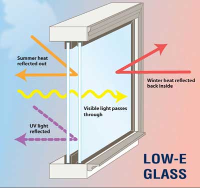 PVC Windows | Casement | Awning | Slider | Saskatoon, SK | Frontier ...